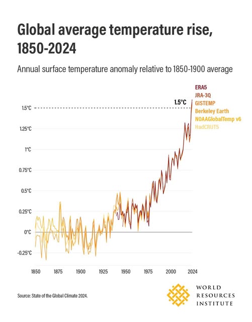 Used with permission, World Resource Institute, Creative Commons.